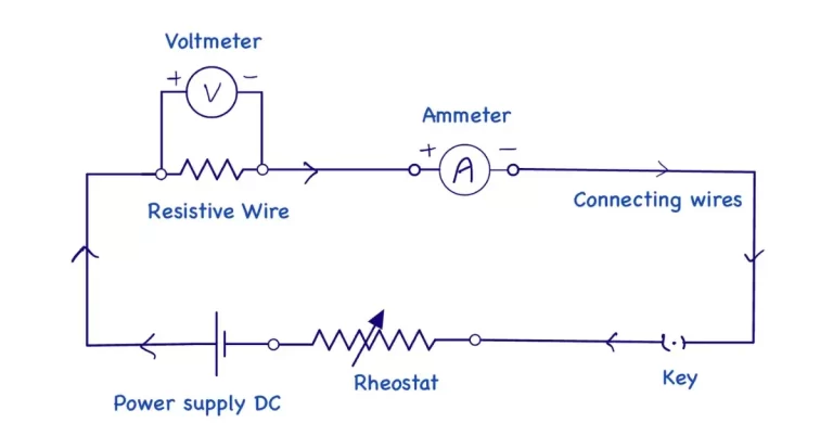 Determine Resistivity by Plotting a Graph