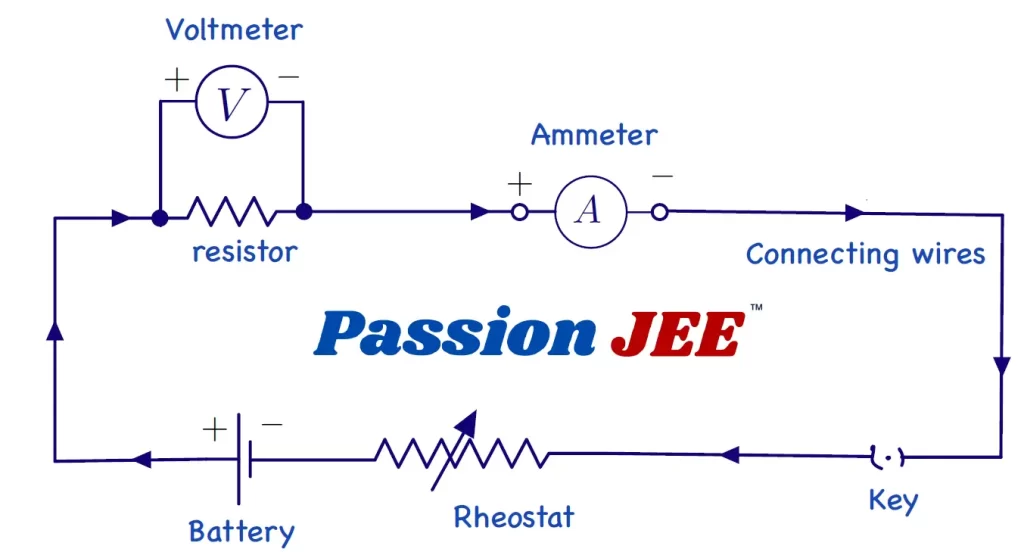 Assemble the Electrical Components