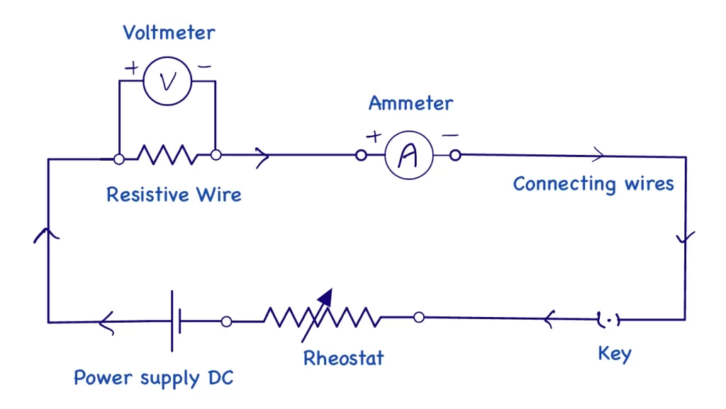 Ohm’s law set up
