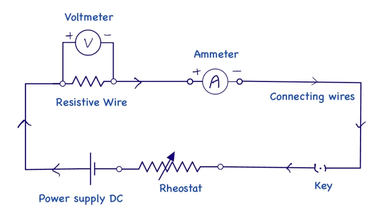 Ohm’s law set up
