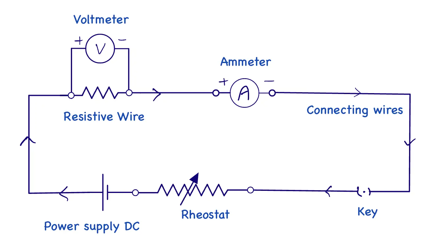 Ohm’s law set up