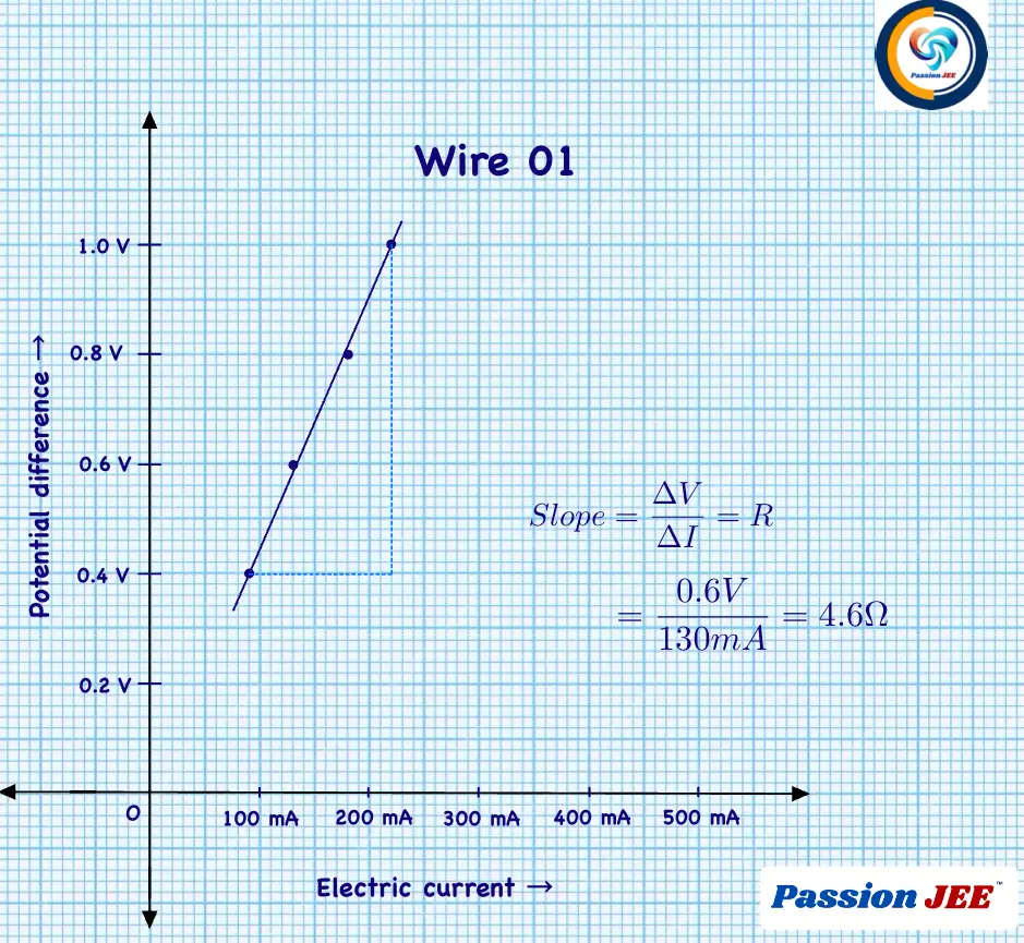 Resistivity Wire 01