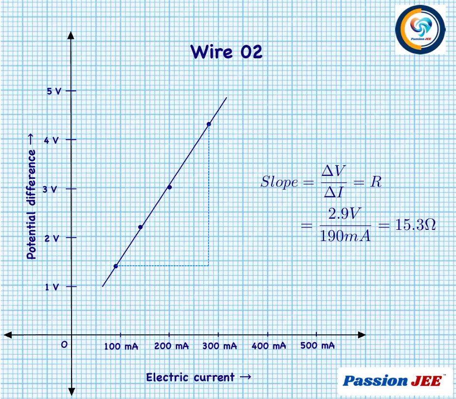 Resistivity Wire 02