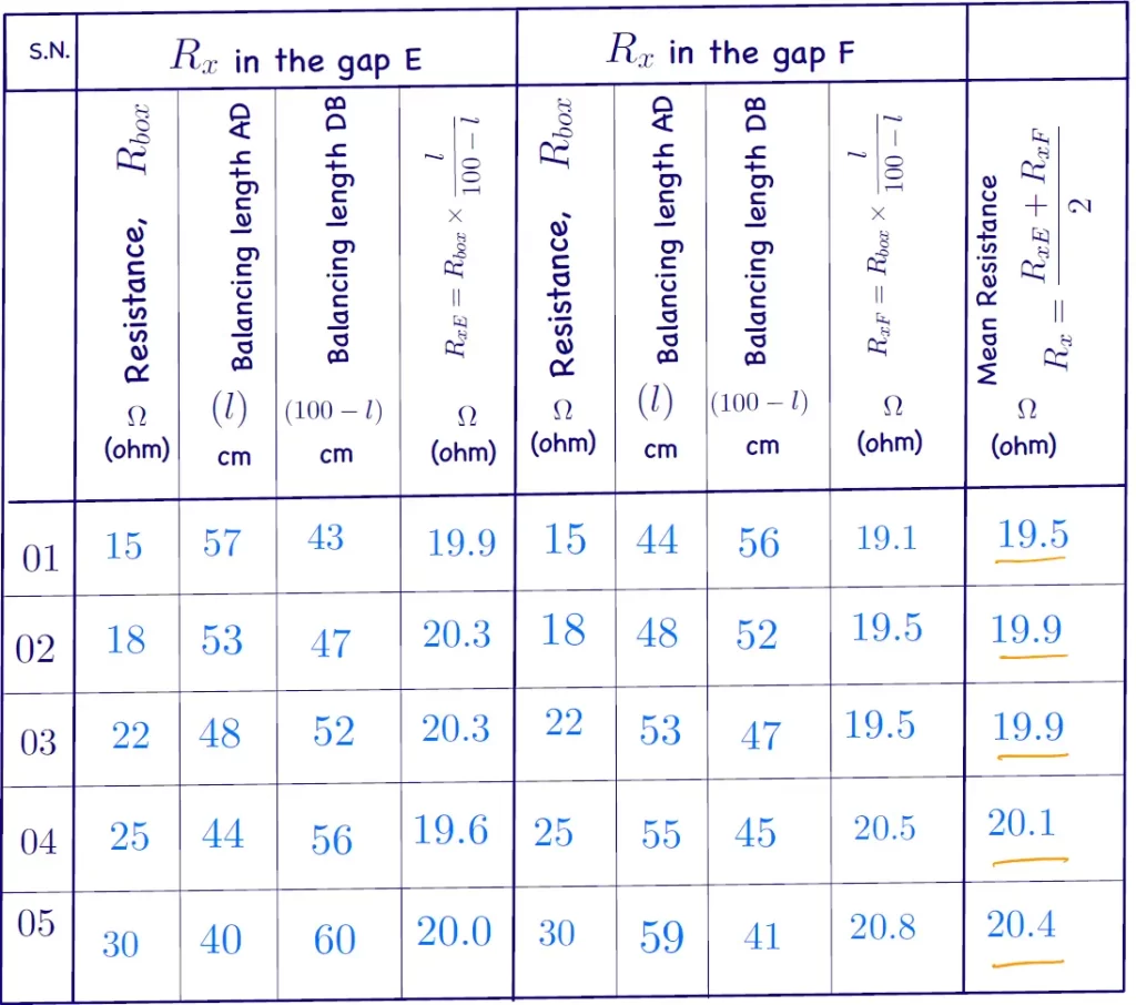meter bridge resistance observations