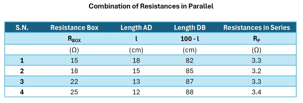 Combination of Resistances in Parallel