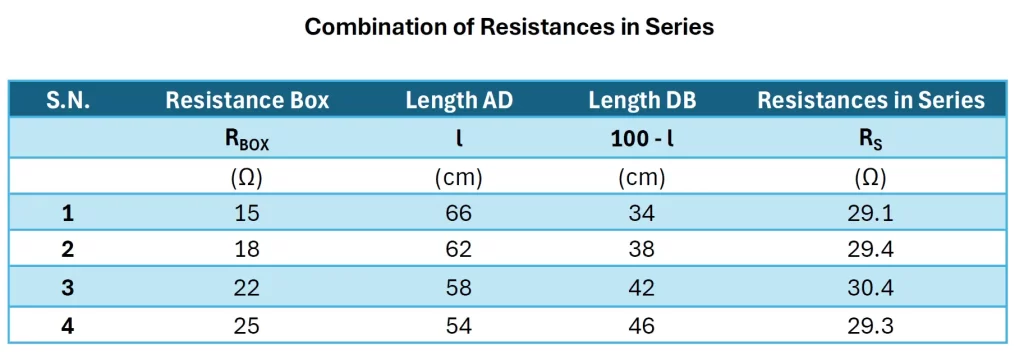 Combination of Resistances in Series