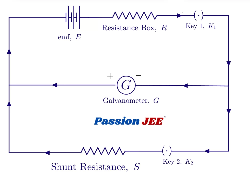 Half Deflection Method setup galvanometer