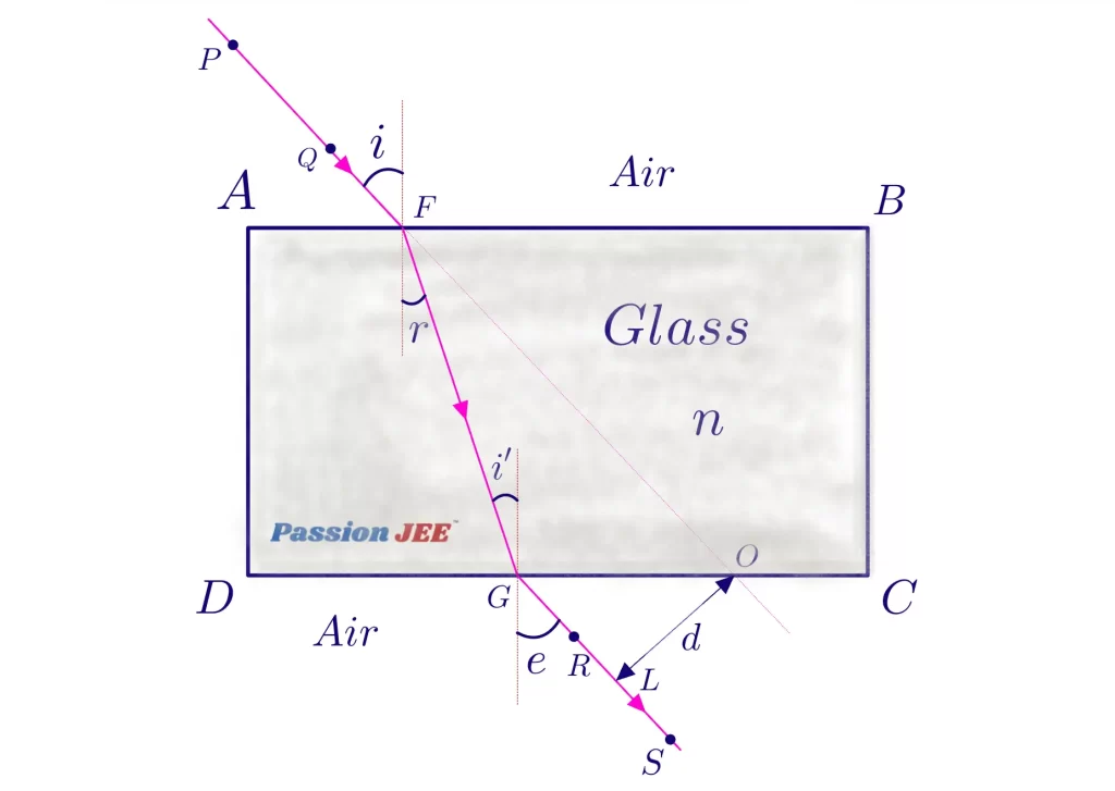 Lateral Deviation of a Light Beam in Glass Slab - Ray Diagram